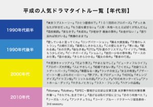 平成の人気ドラマタイトル一覧 【年代別】