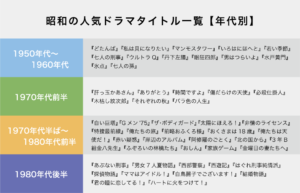 昭和の人気ドラマタイトル一覧【年代別】 (2)